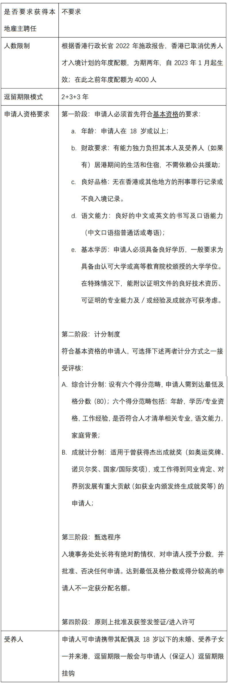 20240805入职篇-不可不知的签证要求-2.png