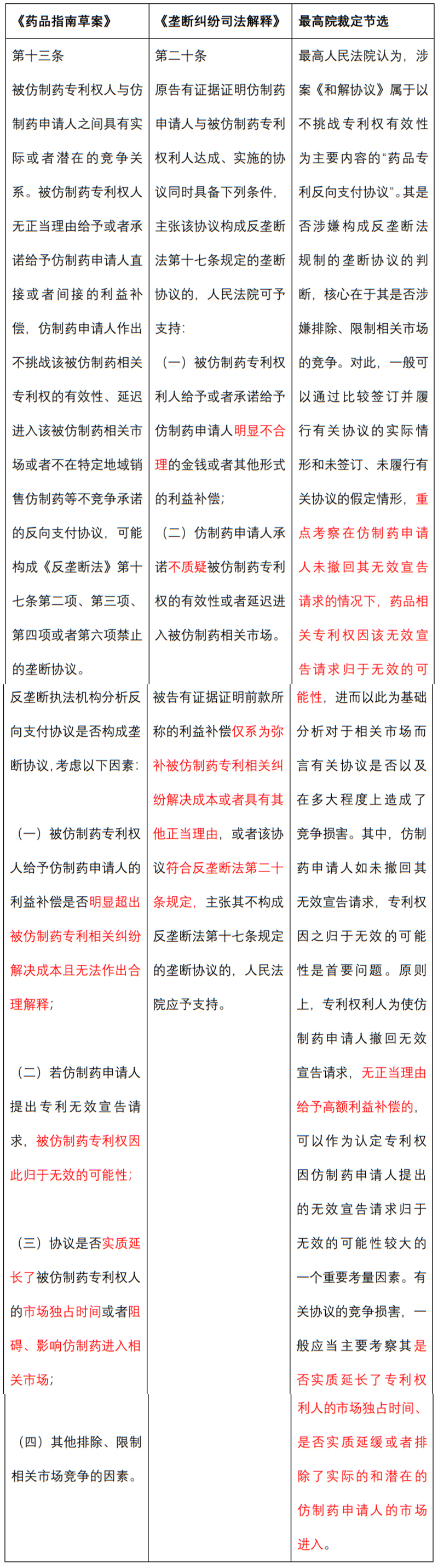 《关于药品领域的反垄断指南（征求意见稿）》九大亮点解读-1.jpg