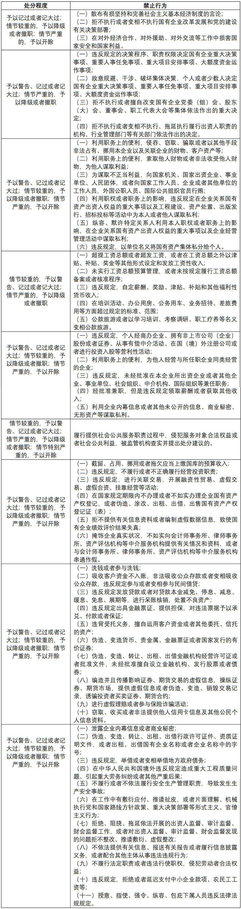 新《公司法》背景下国有企业董监高责任义务的落实与建议-3.jpg