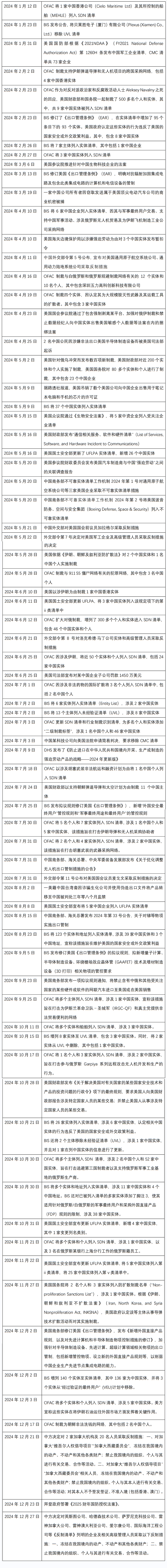 2024年度的国际贸易管制与经济制裁形势观察-5.png