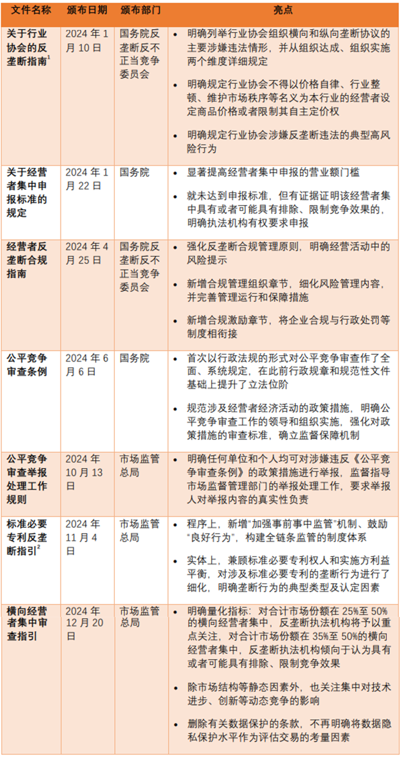 稳中有致谋长远：中国反垄断法2024年度盘点-1.png