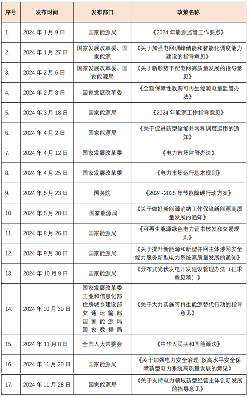 新能源行业2024年度法律观察与展望.png
