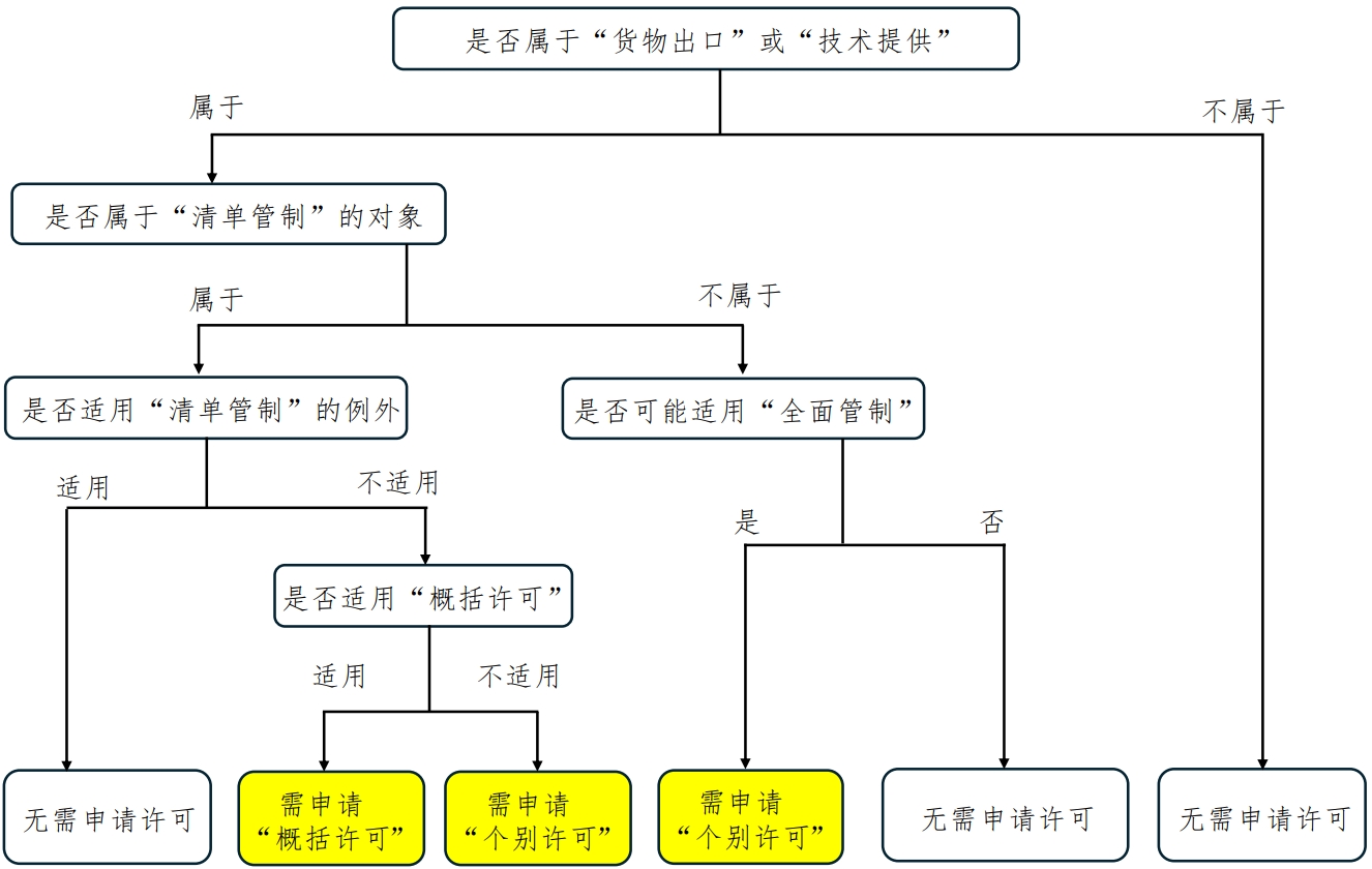 茄子精产国产品入口